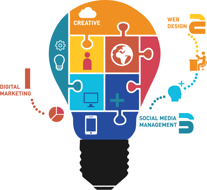 Digital Marketing Corian Mandir